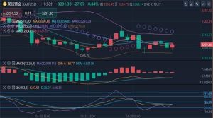 冯喜运:4.28黄金原油最新行情浮动分析及独家操作建议