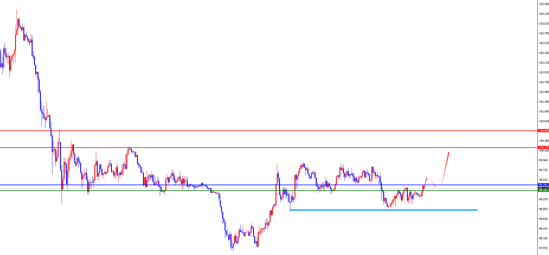 闫瑞祥：黄金外汇市场震荡，今日有望打破区间