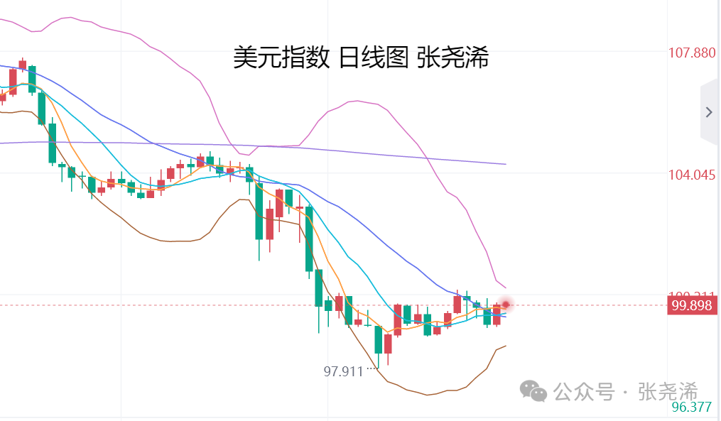 张尧浠：美联储不急于降息、经济前景不确定性仍支撑金价