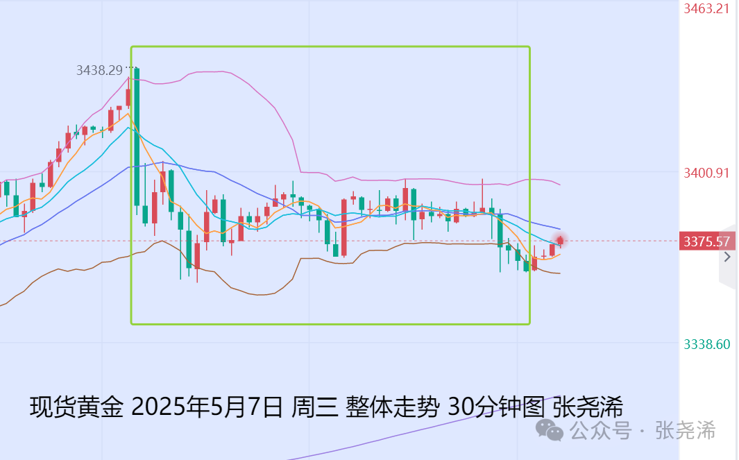 张尧浠：美联储不急于降息、经济前景不确定性仍支撑金价