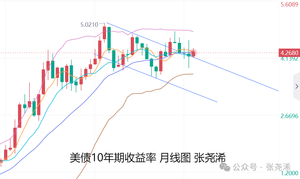 张尧浠：美联储不急于降息	、经济前景不确定性仍支撑金价