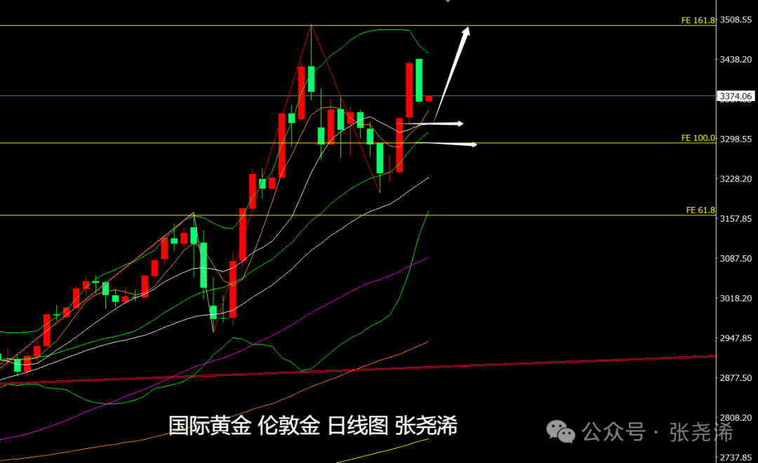 张尧浠：美联储不急于降息	、经济前景不确定性仍支撑金价