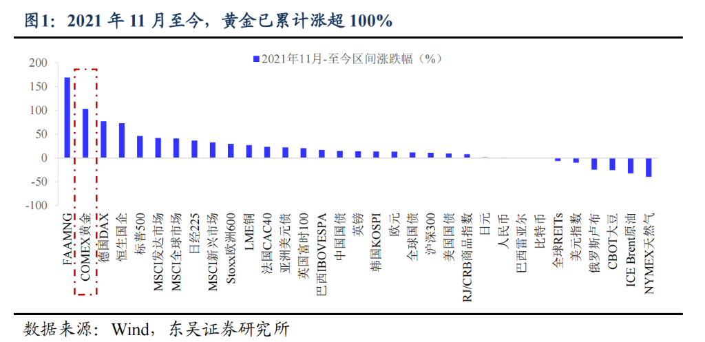 阻碍黄金继续上涨的理由：“美元信用崩溃	”叙事被打断 - 图片2
