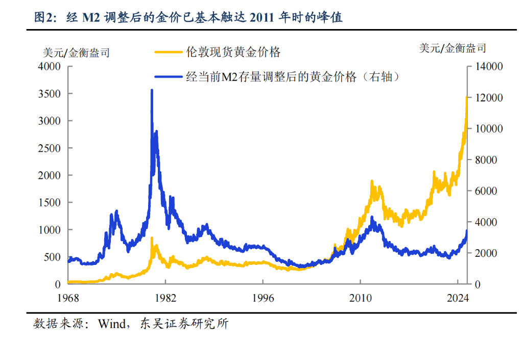 阻碍黄金继续上涨的理由：“美元信用崩溃”叙事被打断 - 图片3