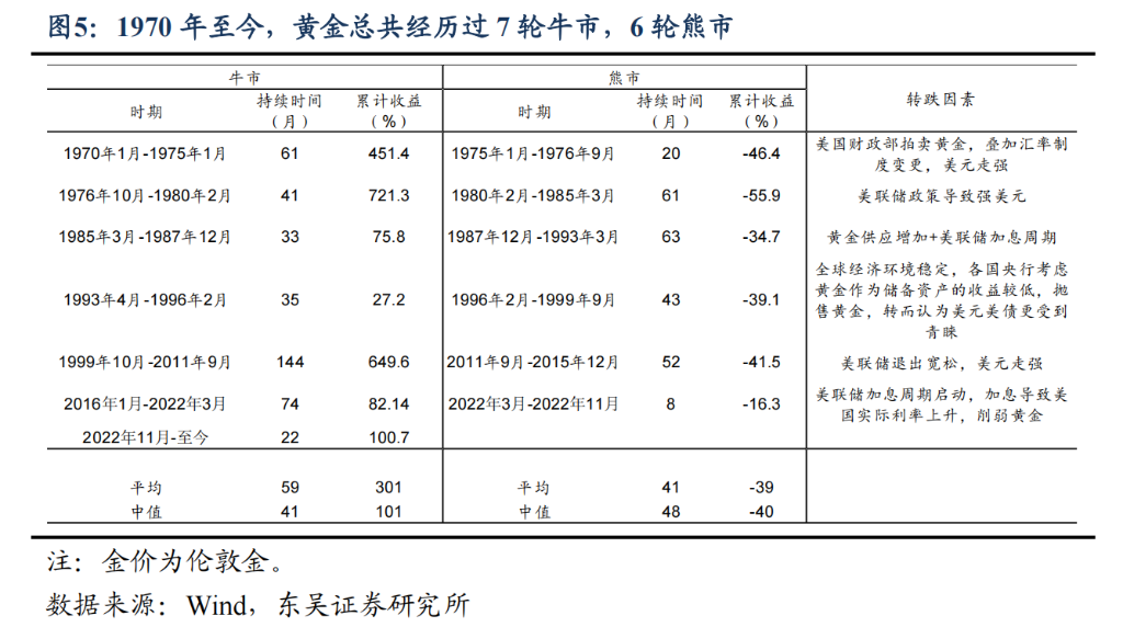 阻碍黄金继续上涨的理由：“美元信用崩溃	”叙事被打断 - 图片5