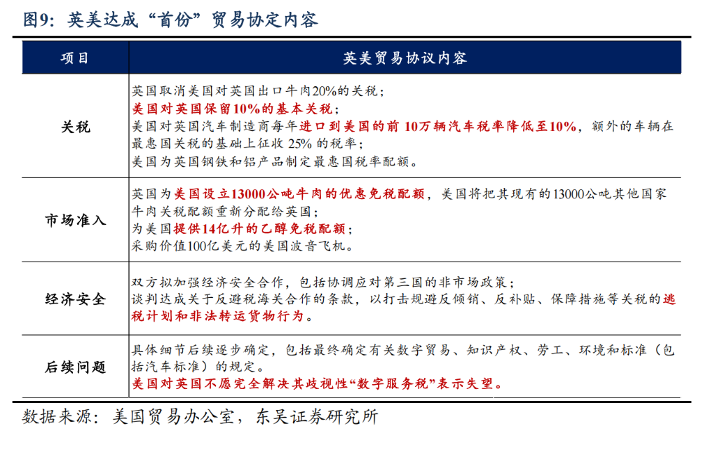 阻碍黄金继续上涨的理由：“美元信用崩溃”叙事被打断 - 图片7