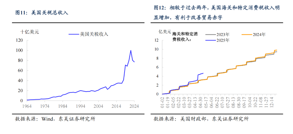 阻碍黄金继续上涨的理由：“美元信用崩溃”叙事被打断 - 图片9