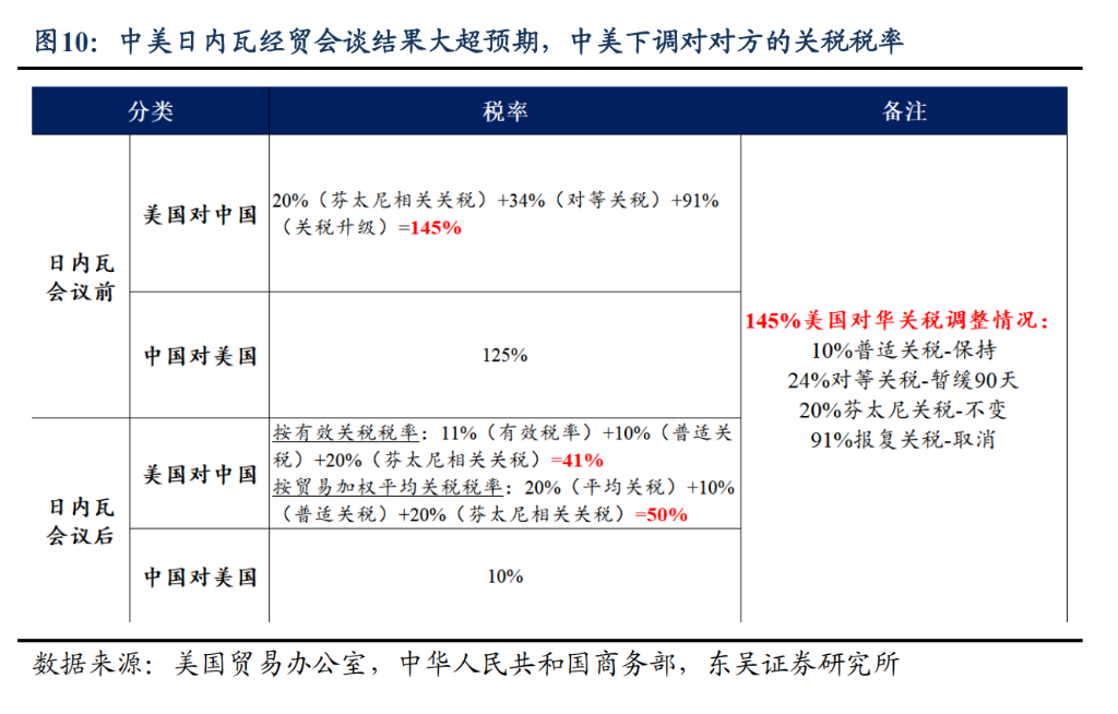 阻碍黄金继续上涨的理由：“美元信用崩溃	”叙事被打断 - 图片8