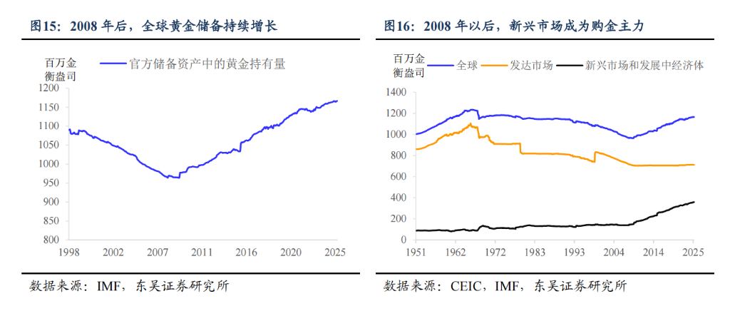 阻碍黄金继续上涨的理由：“美元信用崩溃”叙事被打断 - 图片11