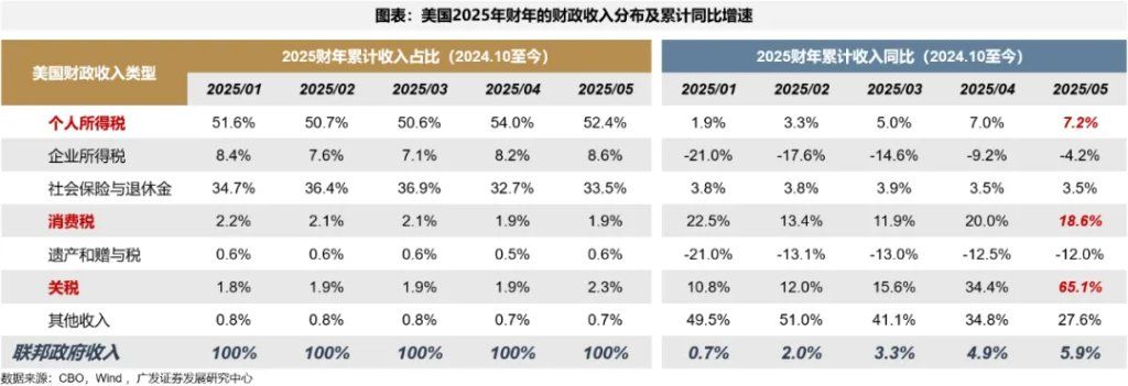 美债上限危机，“雷声大、雨点小	” ？ - 图片1