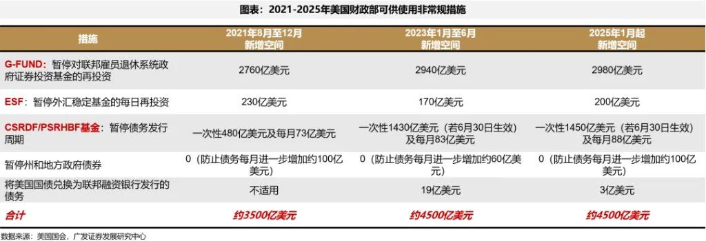 美债上限危机	，“雷声大、雨点小” ？ - 图片2