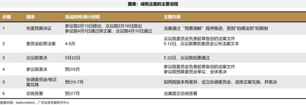美债上限危机，“雷声大	、雨点小” ？ - 图片6