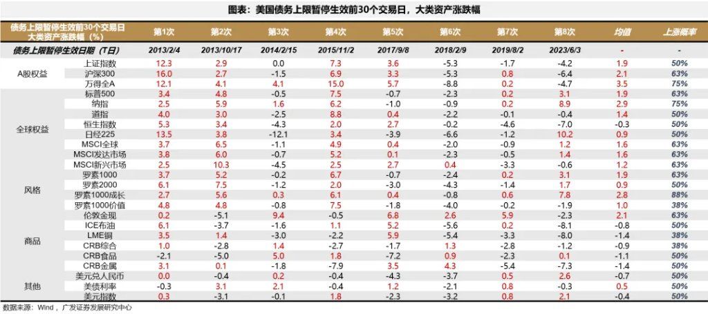 美债上限危机	，“雷声大、雨点小” ？ - 图片9
