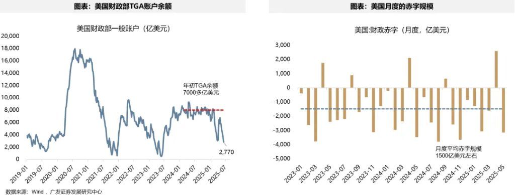 美债上限危机	，“雷声大、雨点小” ？ - 图片3