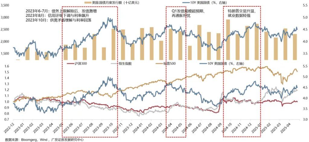 美债上限危机	，“雷声大、雨点小” ？ - 图片10