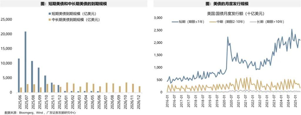 美债上限危机	，“雷声大	、雨点小” ？ - 图片11