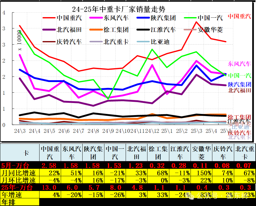 崔东树：5月全国汽车市场强势增长 呈现乘强商弱的走势 - 图片21