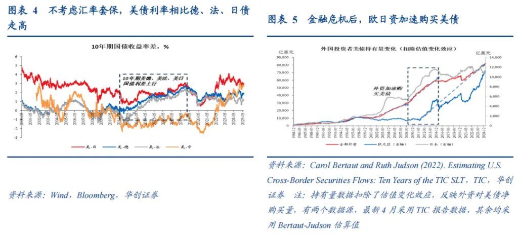 张瑜：美元下跌最快的时候或已过去	，警惕美元反弹风险 - 图片3