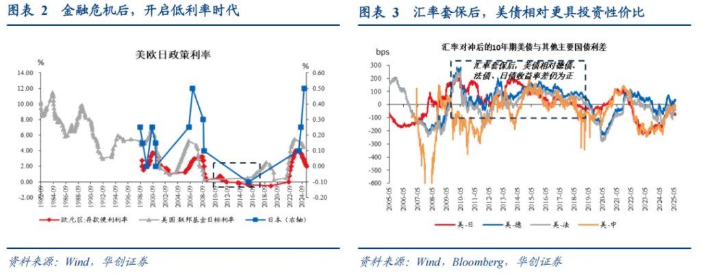 张瑜：美元下跌最快的时候或已过去，警惕美元反弹风险 - 图片2