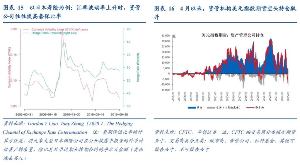 张瑜：美元下跌最快的时候或已过去	，警惕美元反弹风险 - 图片9