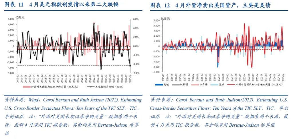 张瑜：美元下跌最快的时候或已过去，警惕美元反弹风险 - 图片7