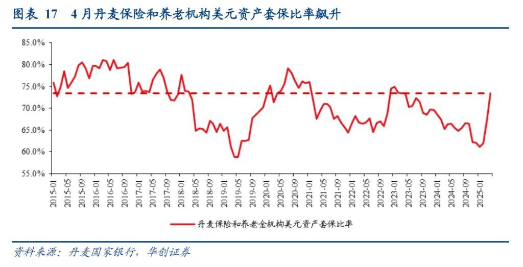 张瑜：美元下跌最快的时候或已过去，警惕美元反弹风险 - 图片10