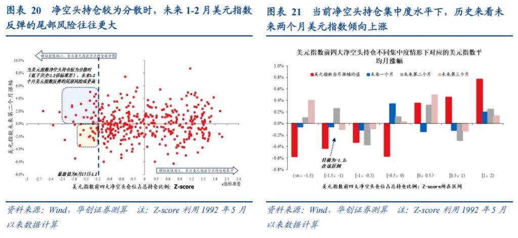 张瑜：美元下跌最快的时候或已过去	，警惕美元反弹风险 - 图片12
