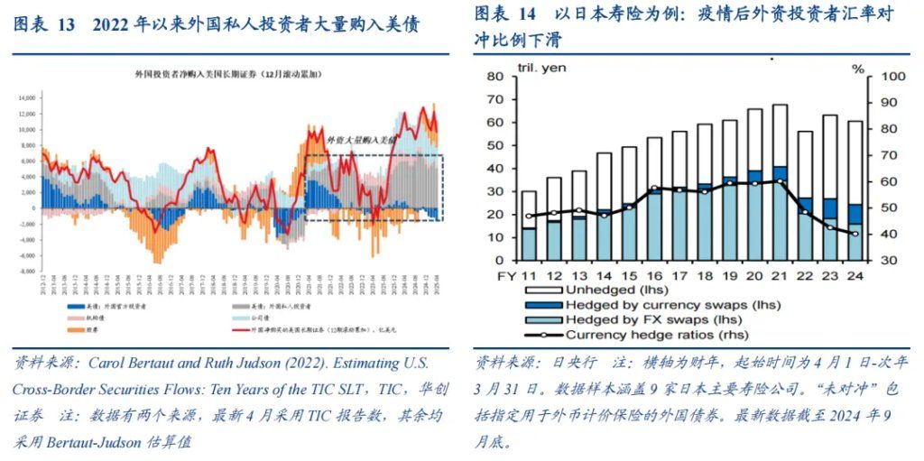 张瑜：美元下跌最快的时候或已过去，警惕美元反弹风险 - 图片8