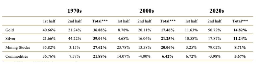 本轮黄金牛市刚过半	，6800美元才是终点？ - 图片2