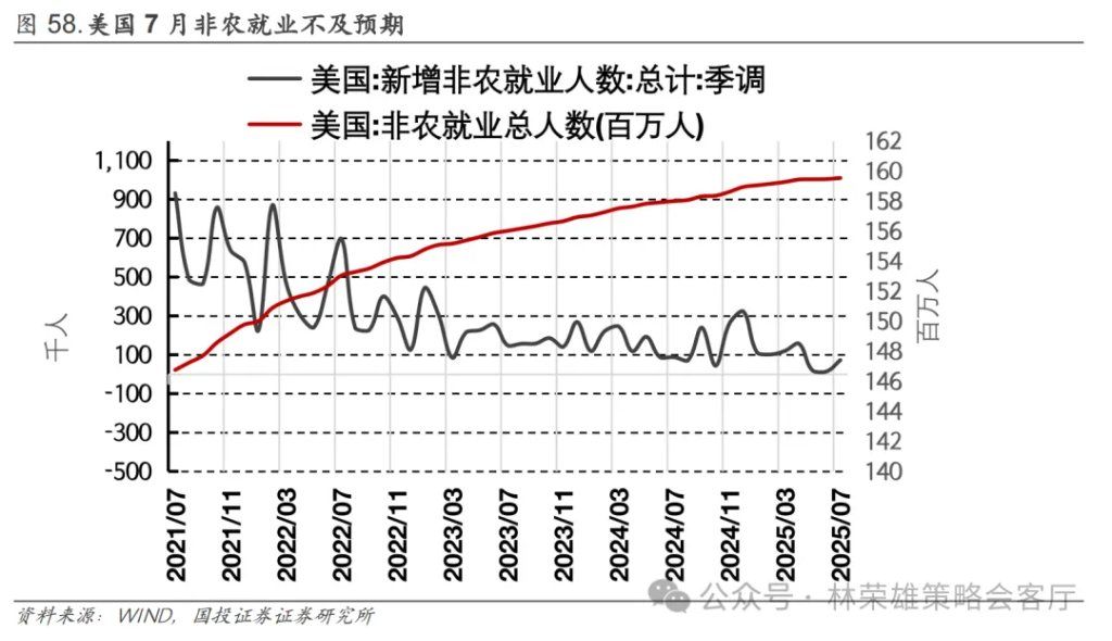 A股上周回调，牛市逻辑被打破了么？ - 图片3
