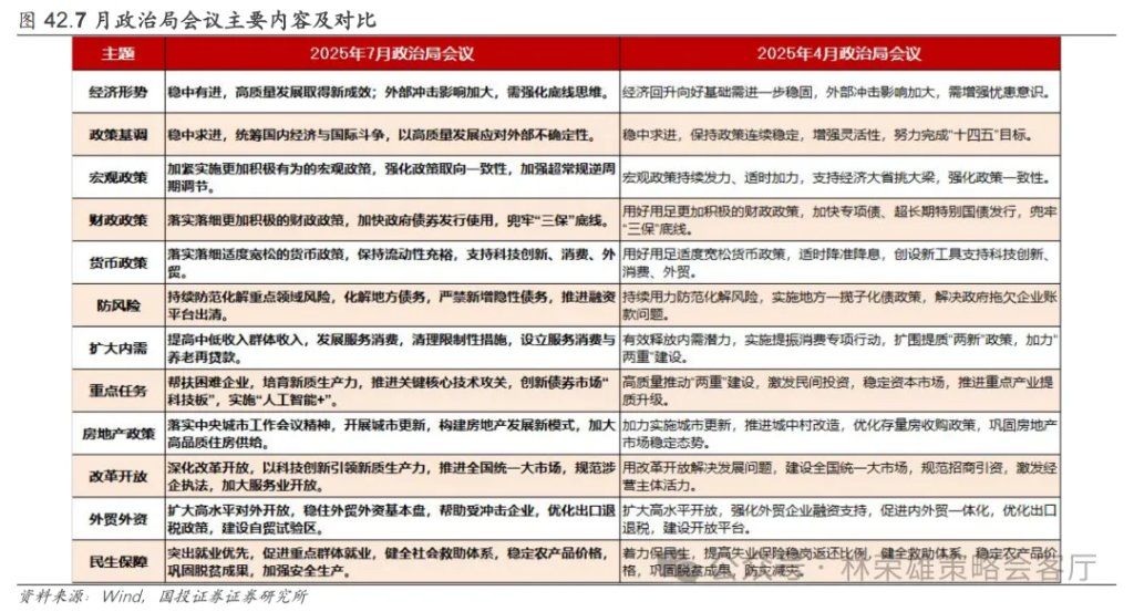A股上周回调，牛市逻辑被打破了么？ - 图片5