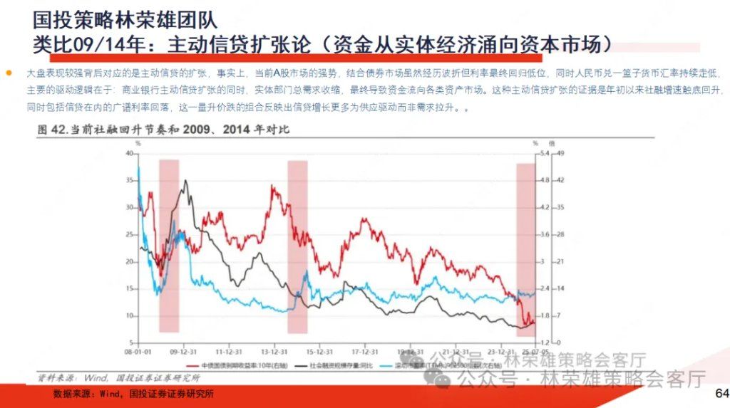 A股上周回调，牛市逻辑被打破了么？ - 图片9