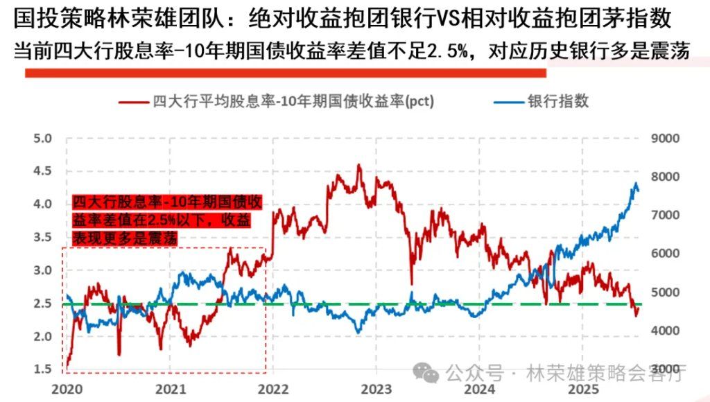 A股上周回调	，牛市逻辑被打破了么？ - 图片8