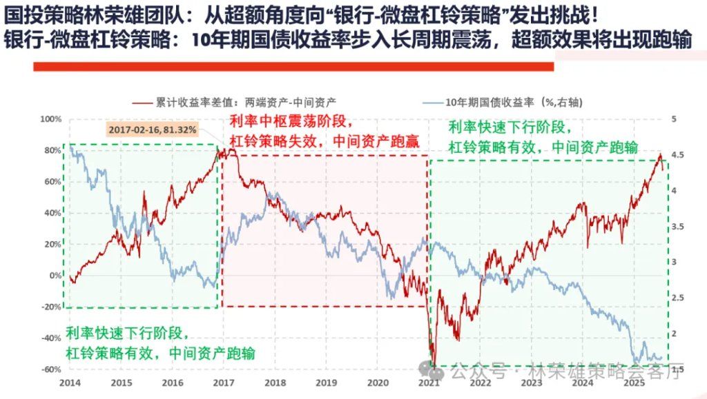 A股上周回调，牛市逻辑被打破了么？ - 图片7