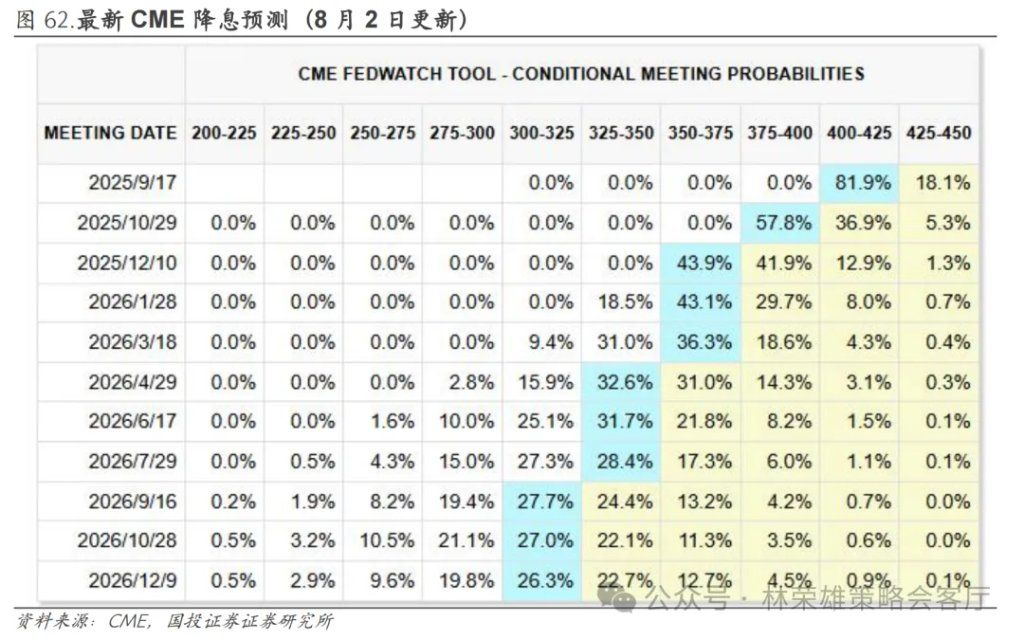 A股上周回调	，牛市逻辑被打破了么？ - 图片4