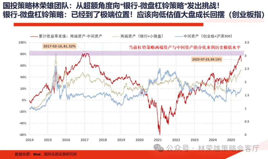 A股上周回调	，牛市逻辑被打破了么？ - 图片6