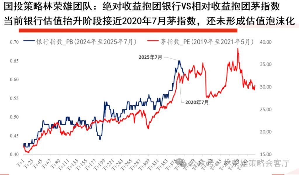 A股上周回调，牛市逻辑被打破了么？ - 图片11