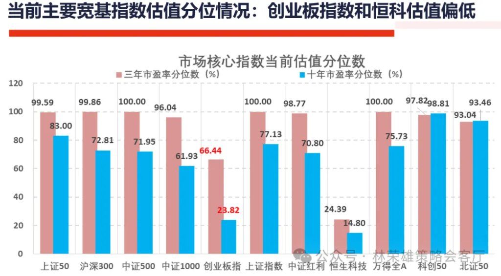 A股上周回调，牛市逻辑被打破了么？ - 图片13