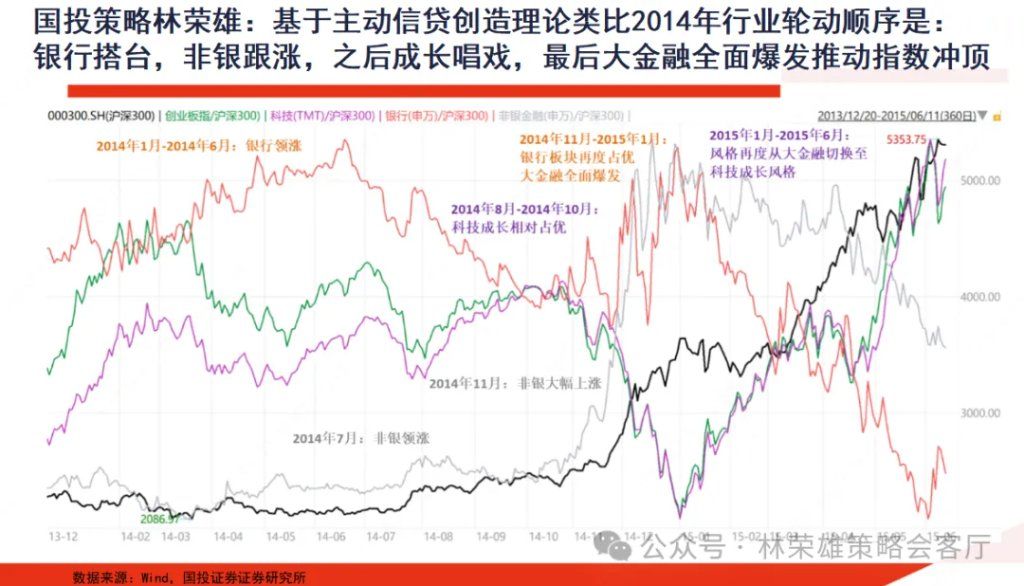 A股上周回调，牛市逻辑被打破了么？ - 图片10