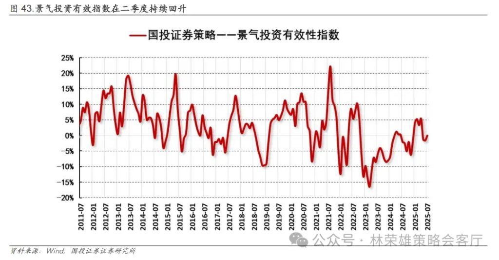 A股上周回调，牛市逻辑被打破了么？ - 图片12