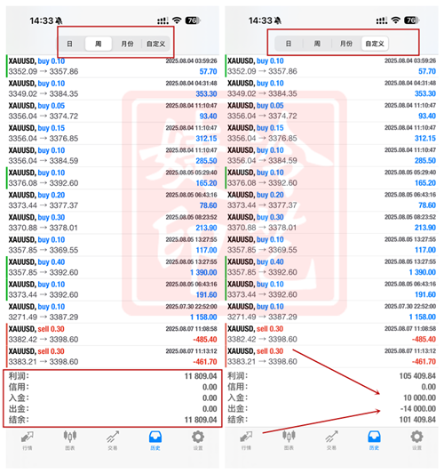 冷艺婕：8.11黄金短空如期下看 晚间金油盘解