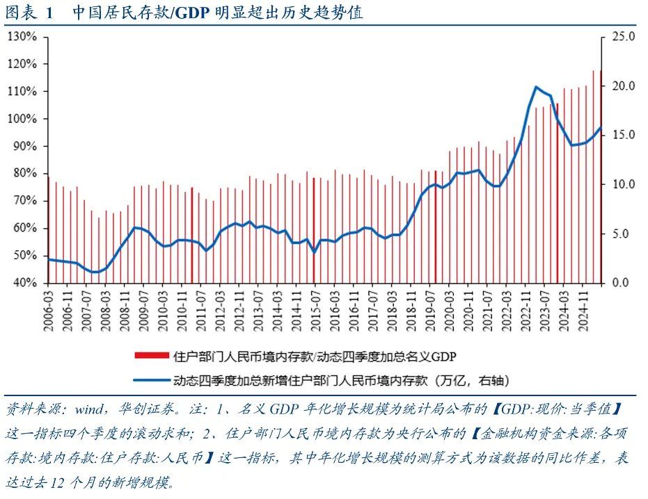 居民存款的“存”与“搬”——五大指标助观察