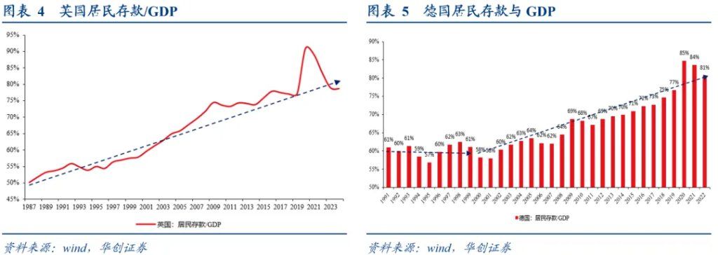 居民存款的“存”与“搬”——五大指标助观察 - 图片3