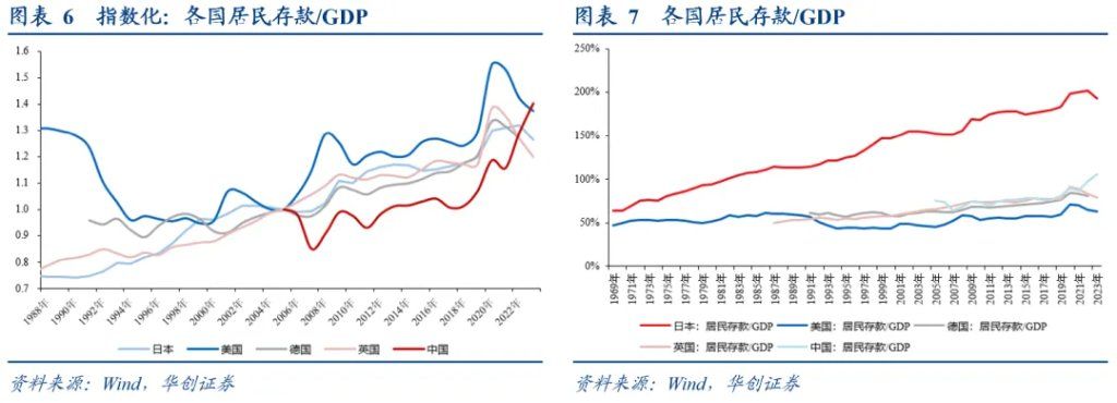 居民存款的“存”与“搬”——五大指标助观察 - 图片4