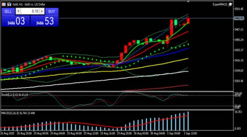 冯喜运:9.1月初现货黄金原油行情分析及市场剖析