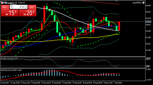 冯喜运:9.1月初现货黄金原油行情分析及市场剖析 冯喜运:9.1月初现货黄金原油行情分析及市场剖析