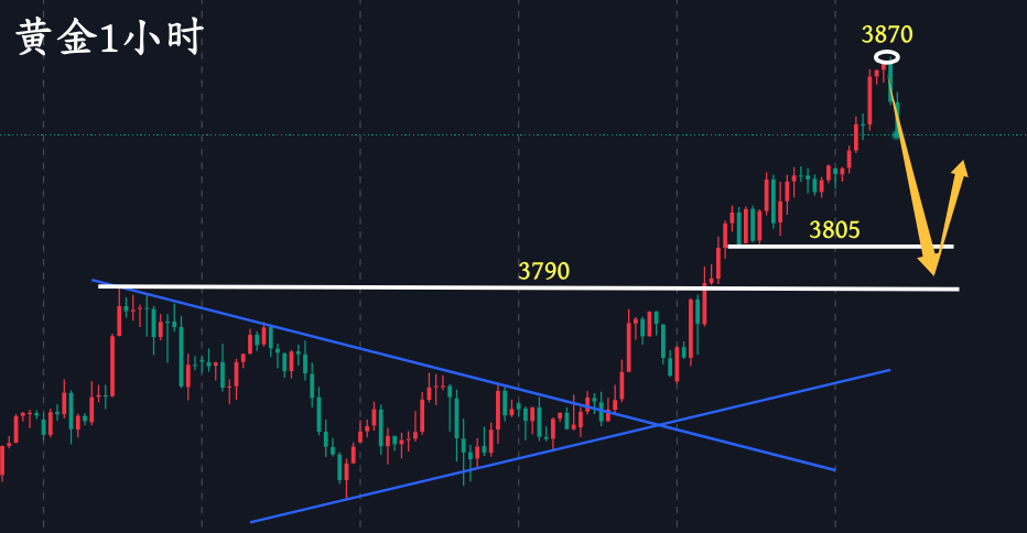 黄金1小时.png