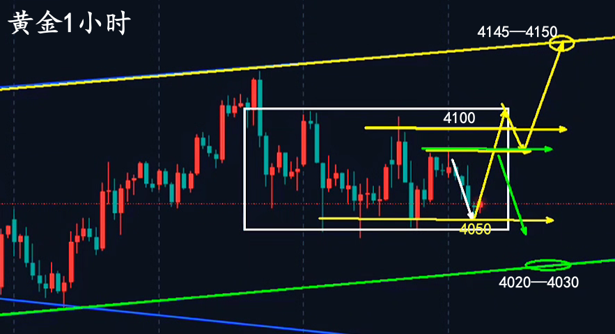 万锦晟11.21非农利空黄金不跌，今日周线收官黄金怎么走？